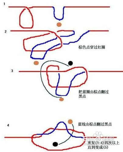 钓鱼钩的绑法详解【真人手实拍详解】