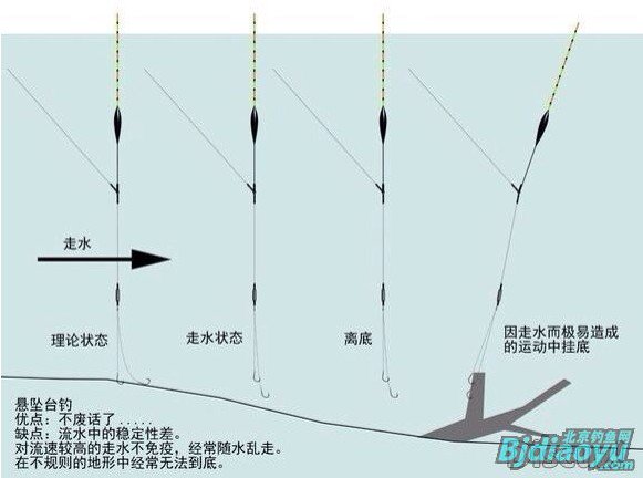 适合钓鱼新手的野钓必须课[图文详解]