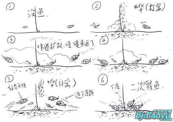 适合钓鱼新手的野钓必须课[图文详解]