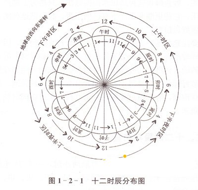 钓鱼最佳时间，什么时间钓鱼最好？