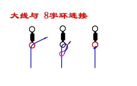 新手学钓鱼4_大线与8字环连接剪铅皮缠绕大线