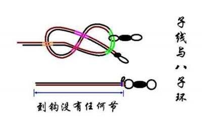 新手学钓鱼4_大线与8字环连接剪铅皮缠绕大线