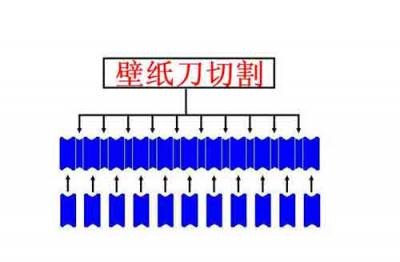 新手学钓鱼4_大线与8字环连接剪铅皮缠绕大线