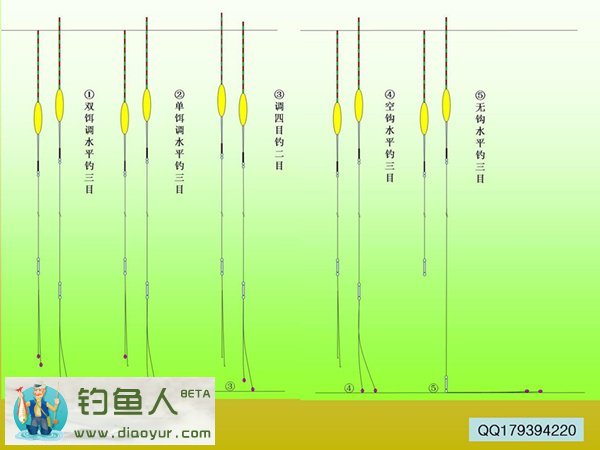 水库垂钓土鲮鱼的技巧和方法分享