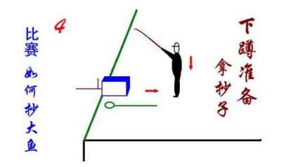 新手学钓鱼5_大线与竿连接 抛竿 提竿 抄鱼