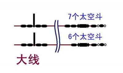 新手学钓鱼3_子线板子线盒绑大线