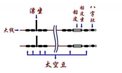 新手学钓鱼3_子线板子线盒绑大线