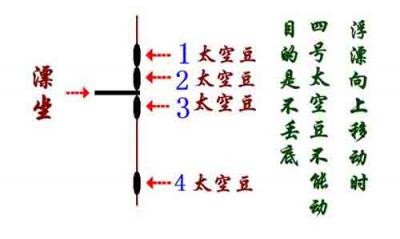 新手学钓鱼3_子线板子线盒绑大线