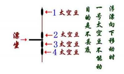 新手学钓鱼3_子线板子线盒绑大线