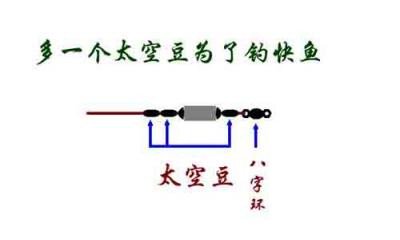 新手学钓鱼3_子线板子线盒绑大线