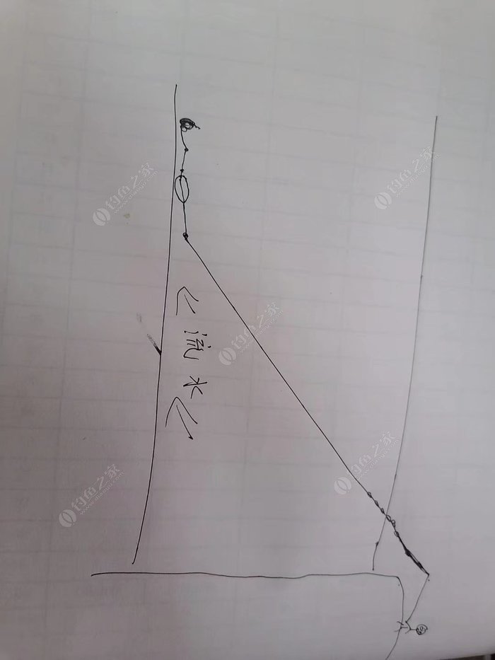 七星漂调漂教程，学会调七星漂，钓草洞，走水一样灵敏度