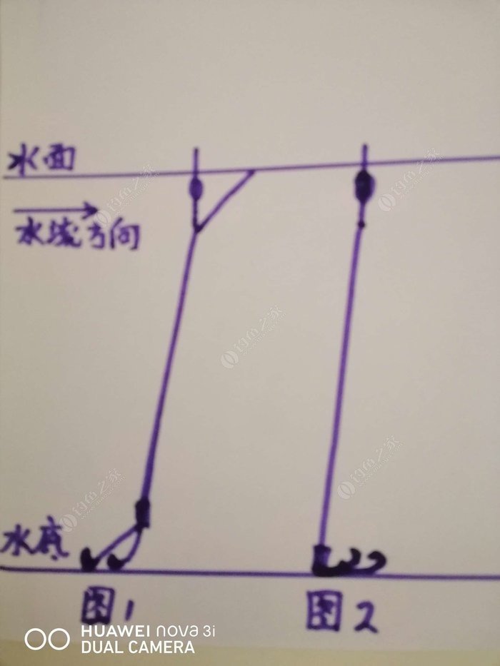 强烈推荐！骨灰级大师浅谈钓流水攻略