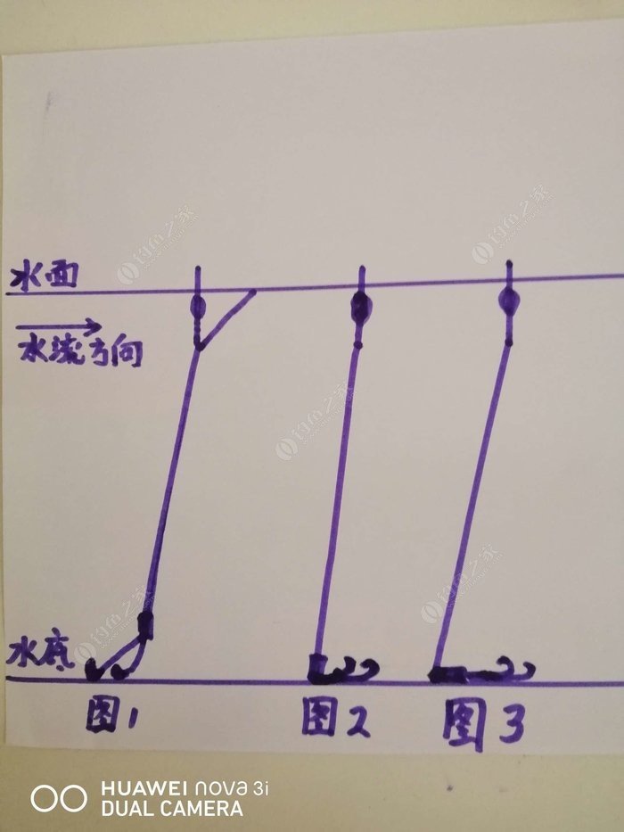 强烈推荐！骨灰级大师浅谈钓流水攻略