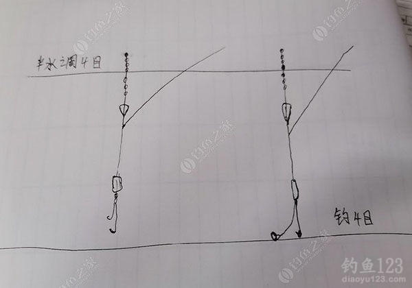 上顶漂与下顿口什么时候抬竿容易中鱼？