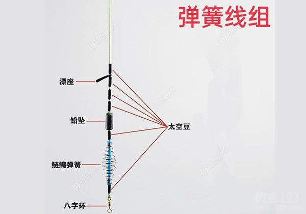 来来来，你要钓鲢鳙吗