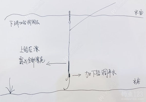 四种应对“走水调漂”方法，没有“撤退可言”