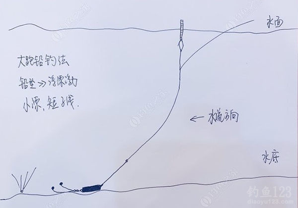 四种应对“走水调漂”方法，没有“撤退可言”