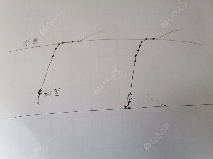 七星漂调漂技巧，这样调漂灵敏度高，照样上大鱼