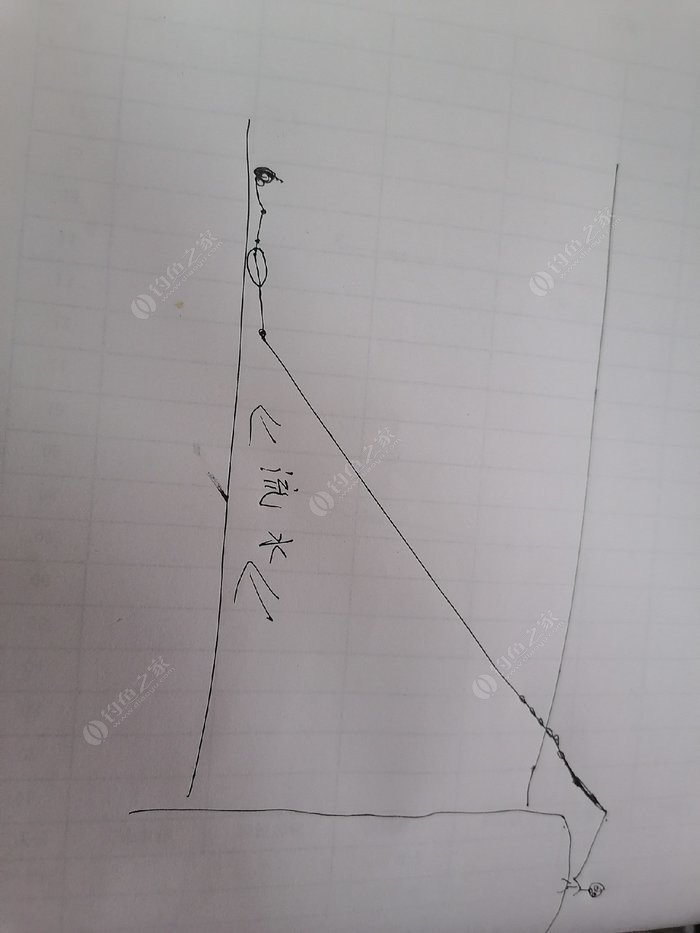 七星漂调漂技巧，这样调漂灵敏度高，照样上大鱼