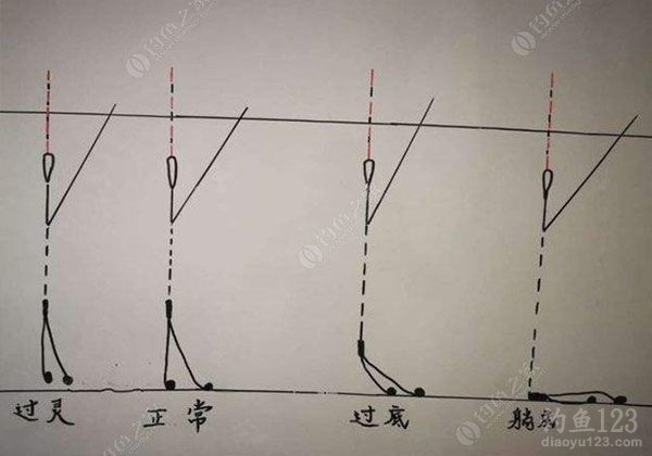 台钓的调漂技巧，灵活掌握避免空军