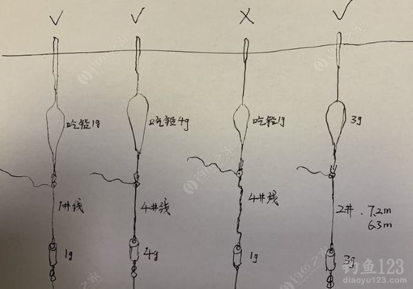 冬季钓鱼调漂技巧分享