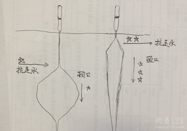 冬季钓鱼调漂技巧分享