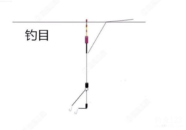 子线加铅的实际应用优势和调漂方法