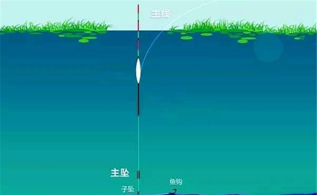 秋天野钓大鲫鱼，传统钓才是王者