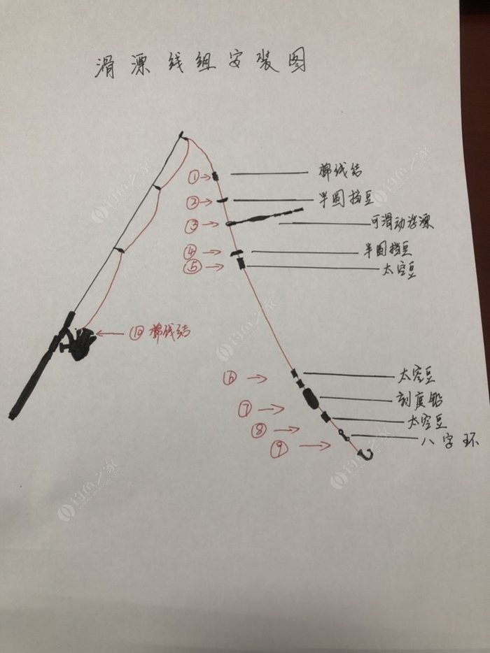 滑漂线组的制作以及调漂方法