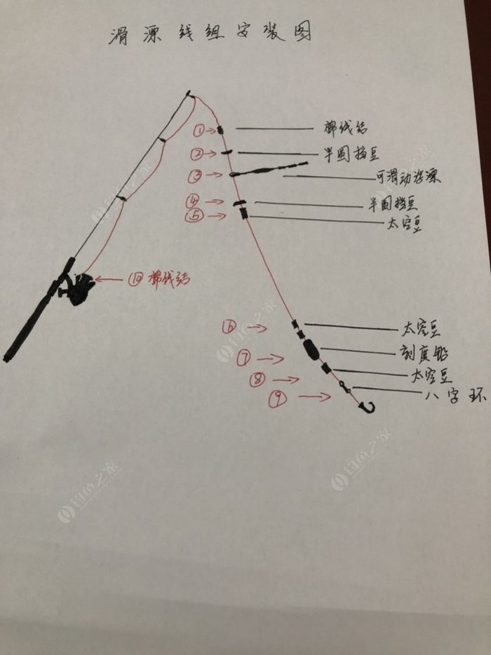 滑漂线组的制作以及调漂方法