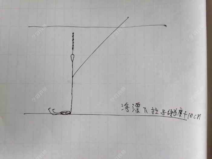 加粗浮漂不会调，参考以下几点，简单实用