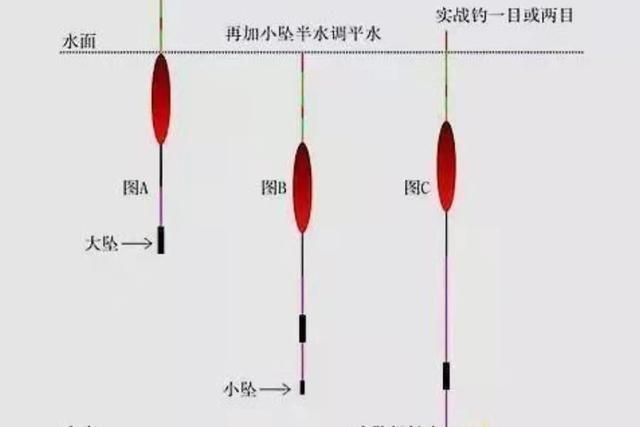 春钓鲤鱼这样用漂，一个礼拜至少钓五次