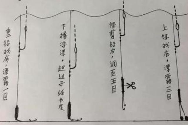 冬钓用漂，我只要牢牢记住三步