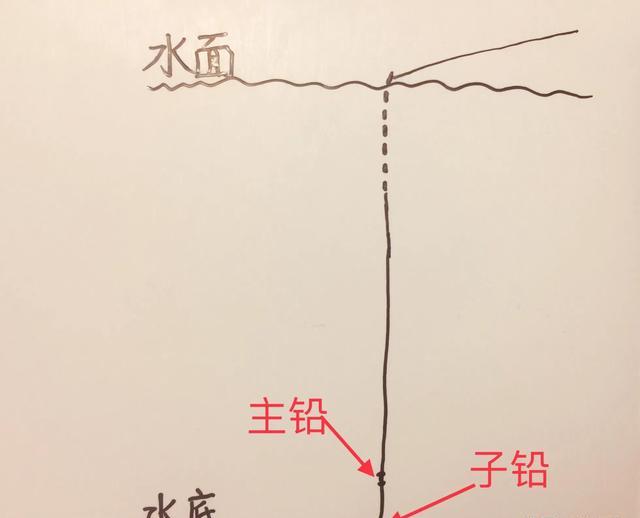 七星漂，怎样调漂才能提高中鱼率做到鱼咬钩一触即发