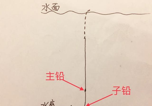 子线上一个看似不起眼的小附件有大用途，七星漂调漂新法