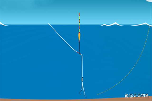钓鱼技巧：跑铅钓法“铅不跑”，无铅钓法“有铅坠”