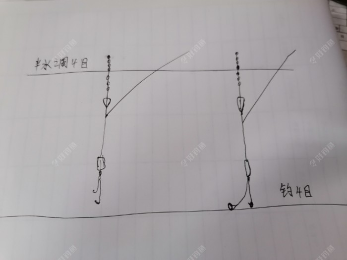 常用调漂技巧，钓好鱼从调漂开始