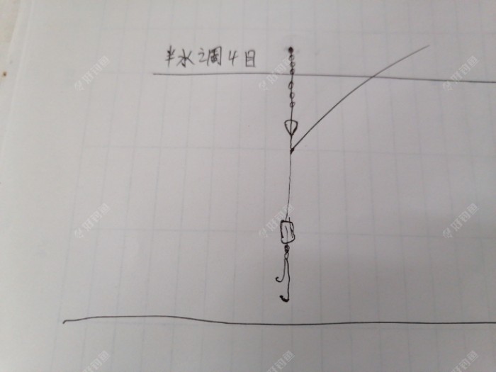 台钓中的钓浮怎么调漂？怎样算钓灵敏