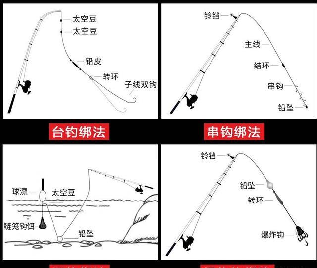 钓鱼几十年，唯独最服这钓法，特省事