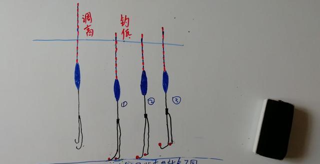 想知道钩饵在水底是什么状态吗