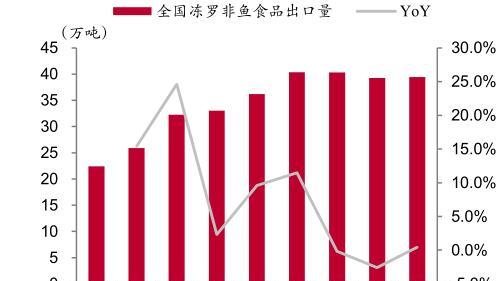 罗非鱼太脏不能吃？辟谣：美国靠进口食用