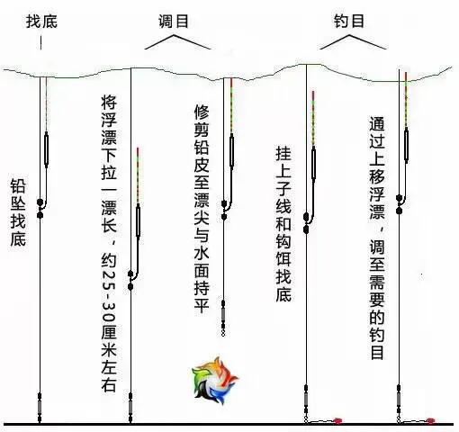 调漂进阶，如何精准调漂