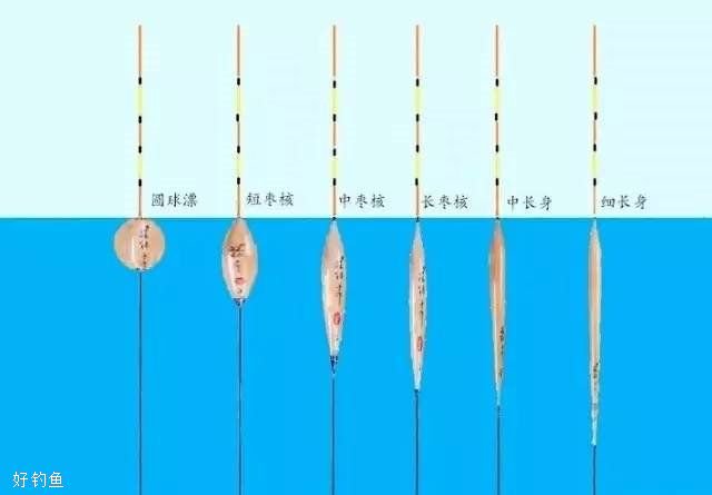 钓鱼大师教你如何选择一副合适的浮漂