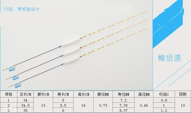 如何根据各种参数购买浮漂？