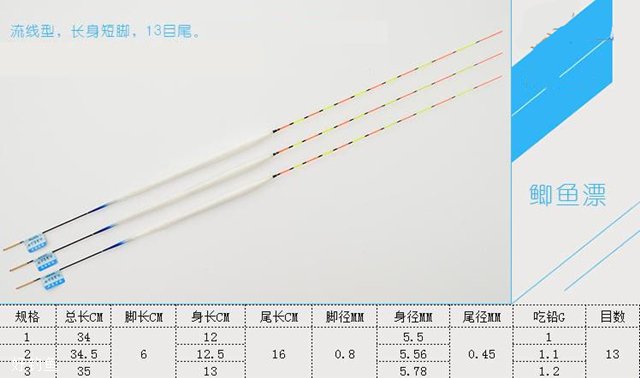 如何根据各种参数购买浮漂？