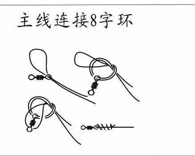 不易断线的五种实用钓线各个连接点打结方式