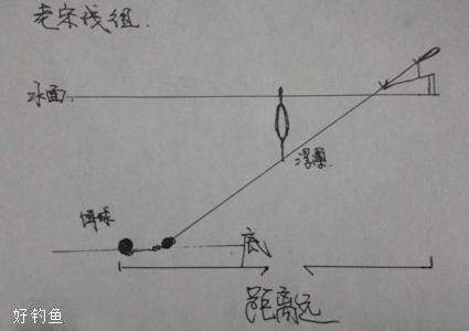 根据不同对象鱼体搭配钓组的5种方法