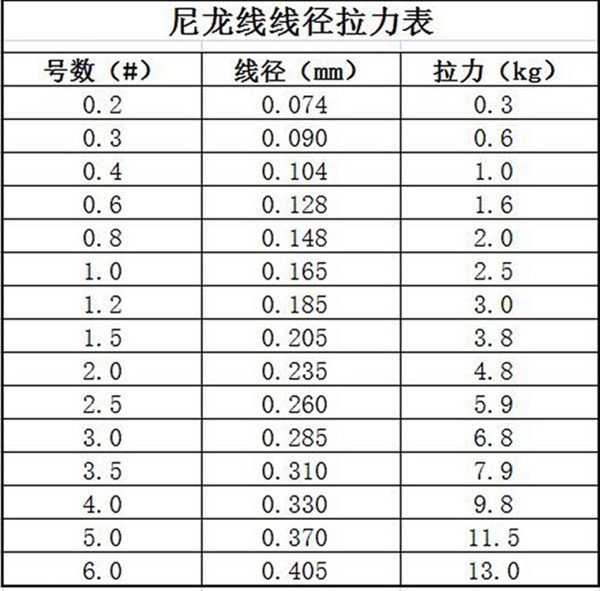 浅谈新手选钓线的技巧