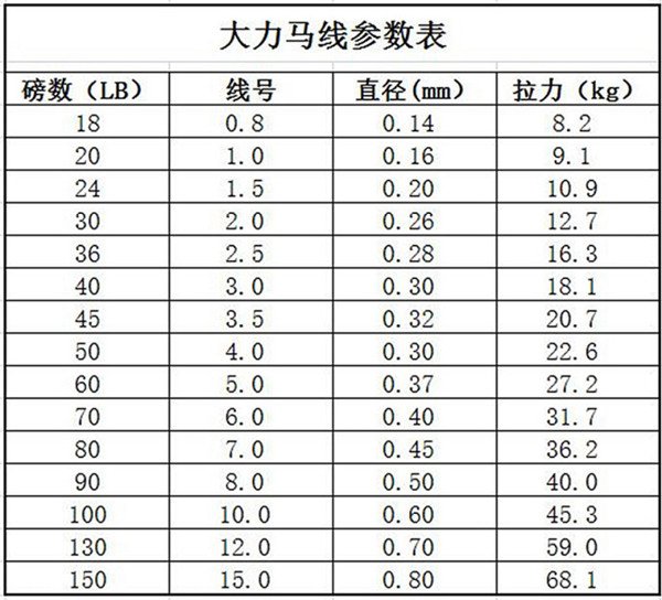 浅谈新手选钓线的技巧