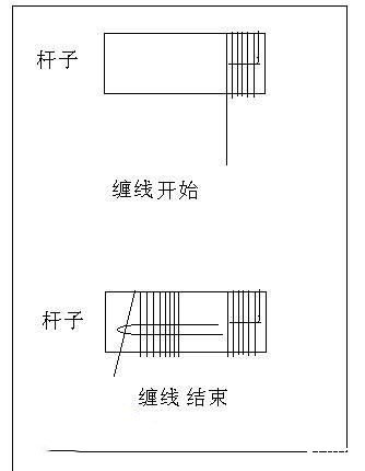 损坏鱼竿的实用修理方法（上）